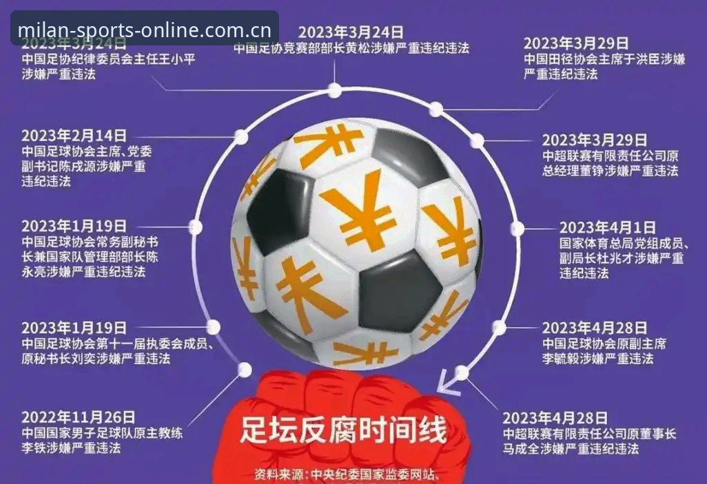 足坛反腐风暴完整指南：解读中国足协第三批禁足名单与平台观赛体验